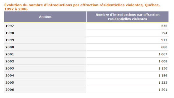 securite publique